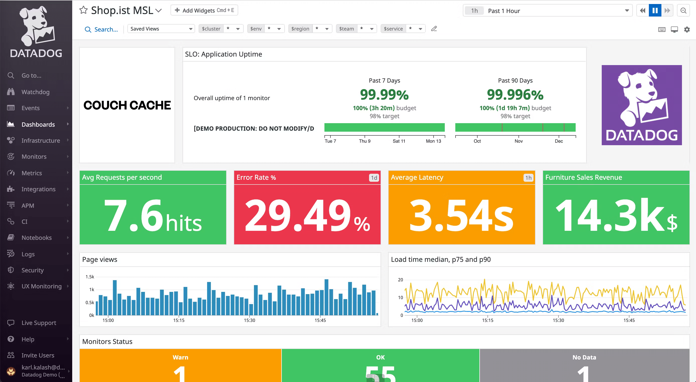 Datadog dashboard